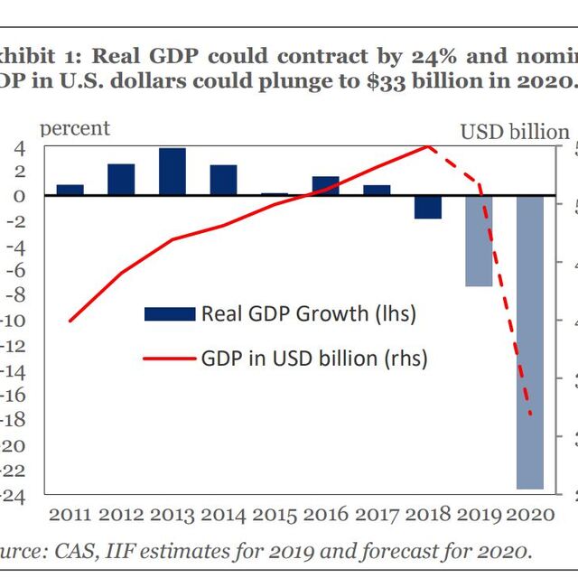 Sarsılan Lübnan’da ekonomi ne durumda?