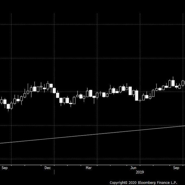 Dolar göstergesi zayıf ABD imalatı ve teşvik çıkmazının etkisiyle düştü - 6 yıl önce