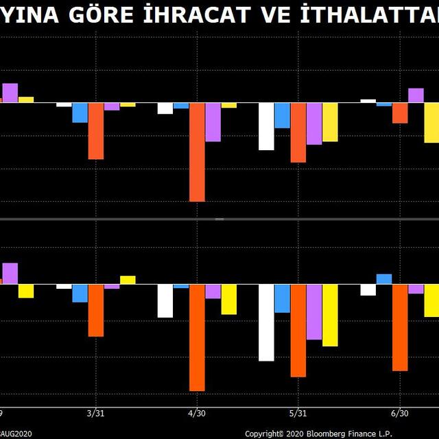 Ticaret savaşı ülkeleri nasıl etkiler? Türkiye - G. Asya ülkeleri karşılaştırması