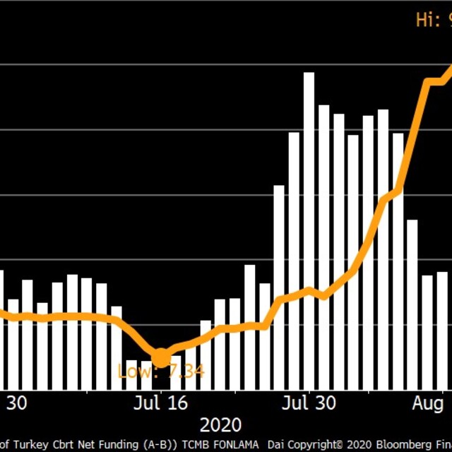 Merkez faiz değişikliğine gitmedi