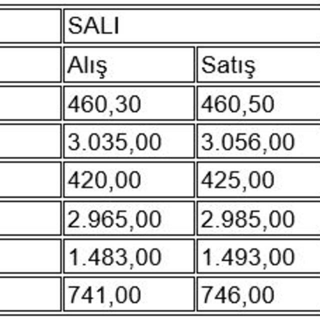 İstanbul'da altın fiyatları (09.09.2020) - 6 yıl önce