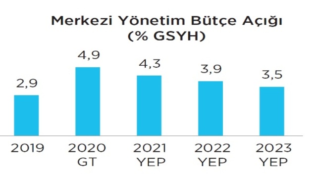 YEP Vergilere Dair Neler Söylüyor?