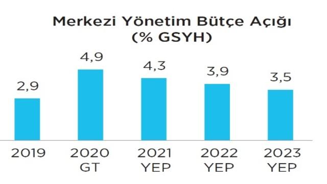 YEP Vergilere Dair Neler Söylüyor?