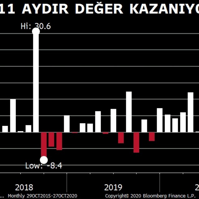 1 gram altın 500 TL
