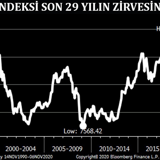 Japon Nikkei 225 endeksinde 29 yılın zirvesi