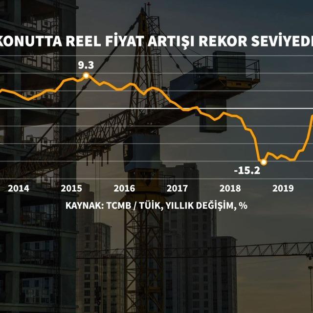 Konutta reel getiri devam etti - 5 yıl önce