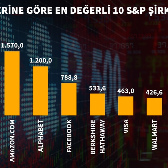 Tesla S&P 500'ün en büyük yeni üyesi olacak
