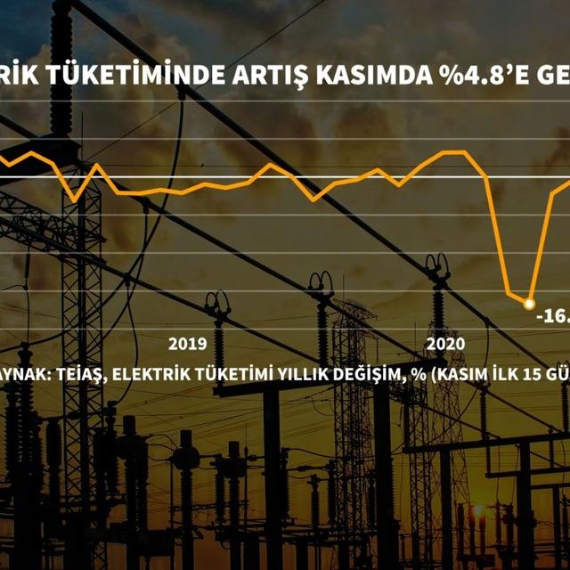 Elektrik tüketiminde normalleşme eğilimi - 5 yıl önce