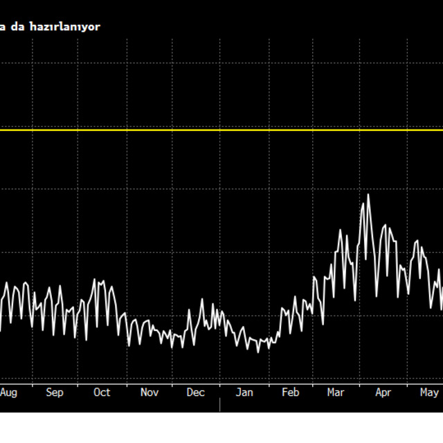 Dolar/TL'de işlem yapanlar farklı TCMB senaryosuna da hazırlanıyor