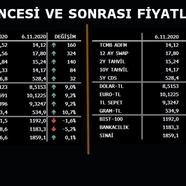 TCMB'nin faiz kararı öncesi bilmeniz gerekenler