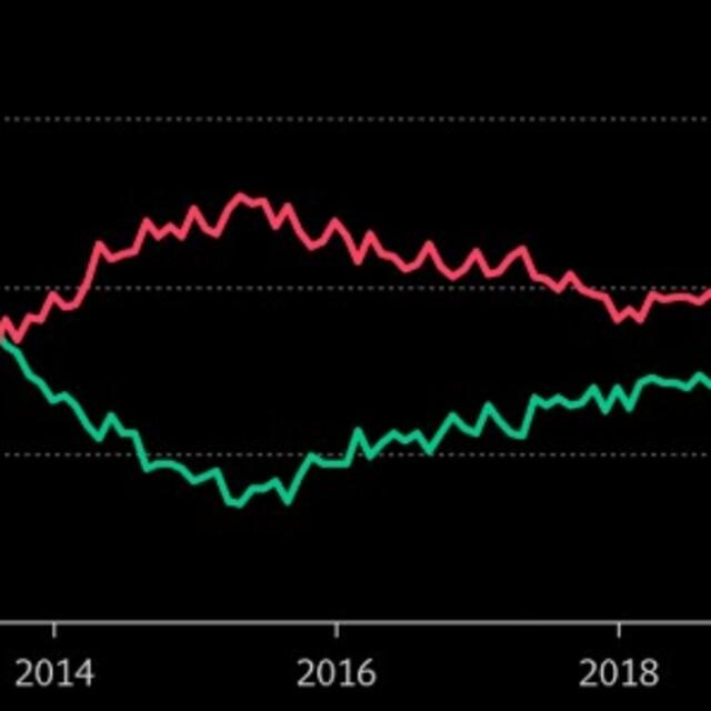 Euro ödemelerde doları tahtından etti