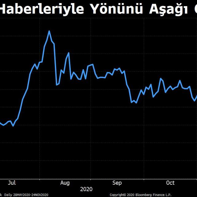 Altında yıl sonu beklentileri tersine döndü
