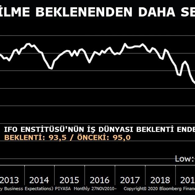 Almanya'da iş dünyasının görünümü kötüleşiyor - 5 yıl önce
