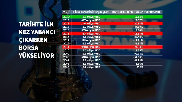 Sıcak para hiç bu kadar hızlı çıkmamıştı