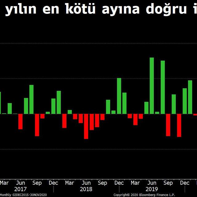 Altından son 4 yılın en kötü aylık performansı