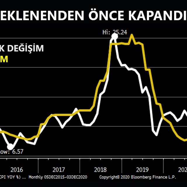 Ekonomistler yüksek enflasyon sonrası para politikasında iletişime dikkat çekti