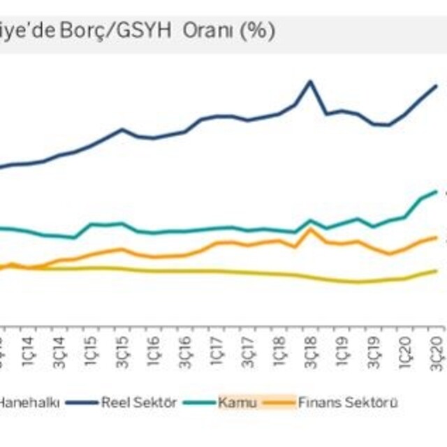 Borç yiğidin kamçısı mı?