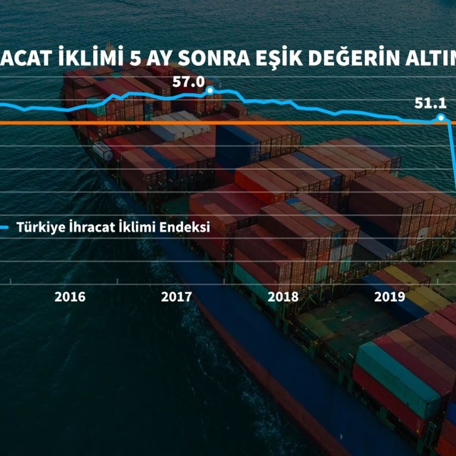 Kasım'da Türkiye'nin ihracat iklimi bozuldu