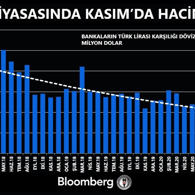 Döviz ve altın işlemlerinde valör uygulaması kalkıyor