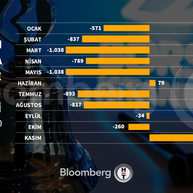 Kasım'da yabancı en çok Garanti BBVA hissesi aldı - 5 yıl önce