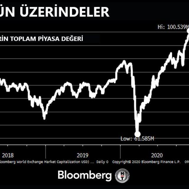 Hisse senetleri ABD'de mali teşvik umutlarından destek buldu - 5 yıl önce