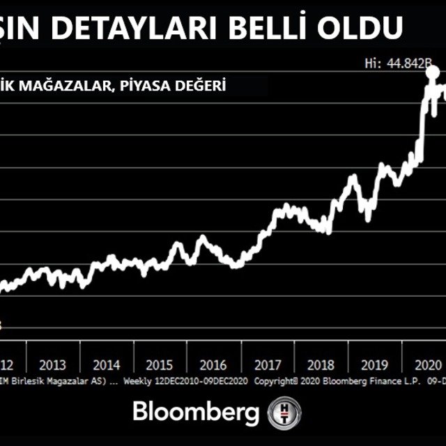 BİM, Fas'taki iştirakinin %35'inin satışı için sözleşme imzaladı