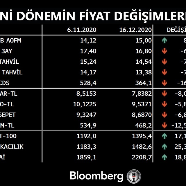 Ağbal: Gerekirse parasal duruşumuzu daha da sıkılaştıracağız