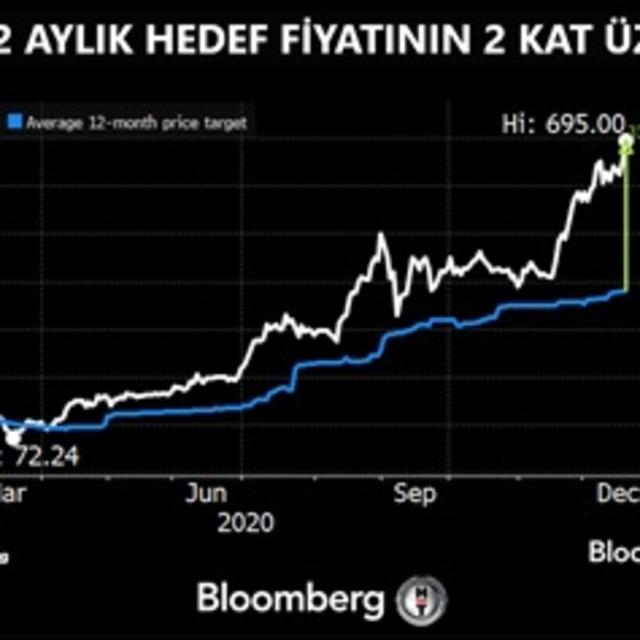 Tesla'nın S&P 500 serüveni başlıyor - 5 yıl önce