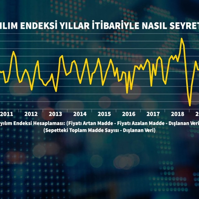 TÜİK asgari ücret önerisini sundu
