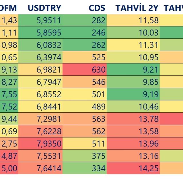 Yılın son TCMB toplantısı öncesinde bilmeniz gerekenler - 5 yıl önce
