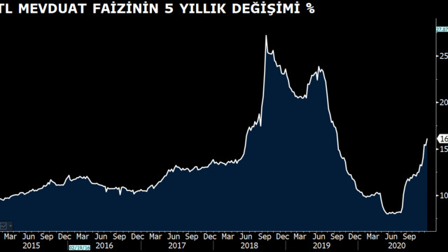 Fonlar 2021'de TL'ye dönecek mi?