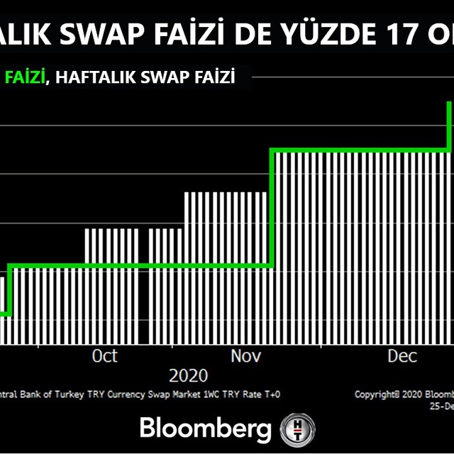 TCMB swap faizini yükseltti