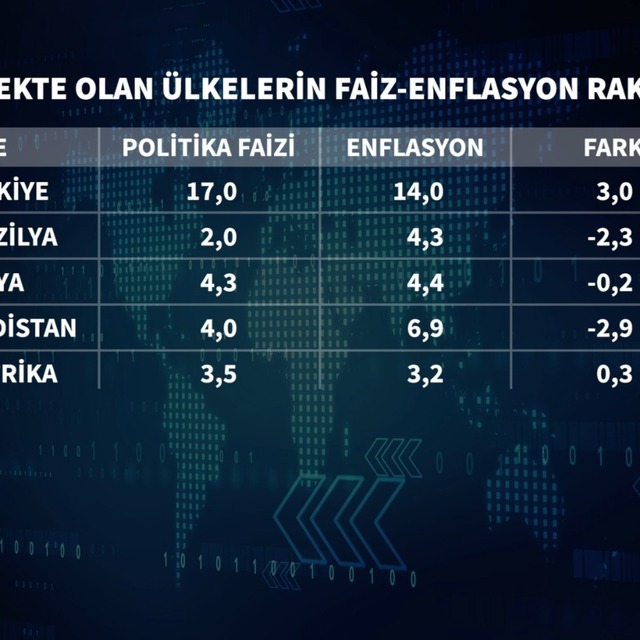 Ağbal: TCMB enflasyon hedeflemesini kararlı bir şekilde uygulayacak