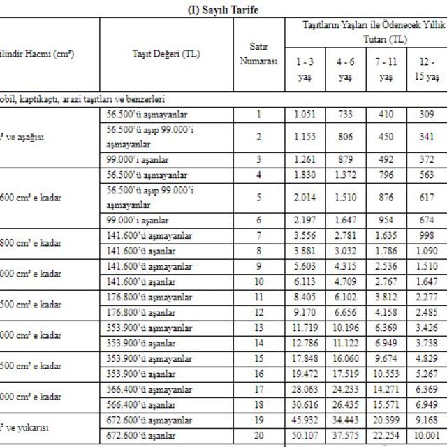 2021 yılına ait motorlu taşıt vergileri açıklandı