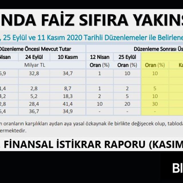 Londra'da negatif faiz, TL'de ralli sürüyor