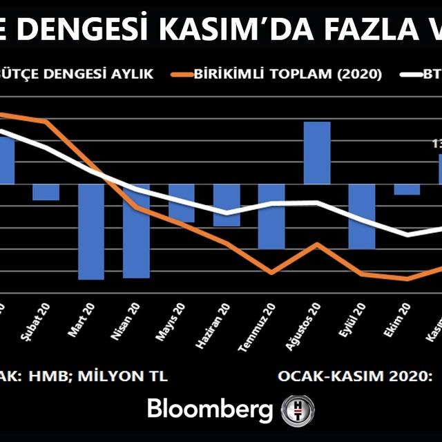 Türkiye ekonomisinde 2020 bilançosu - 5 yıl önce