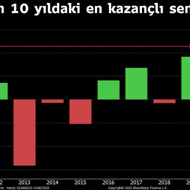 2020'de gümüş altını ikiye katladı