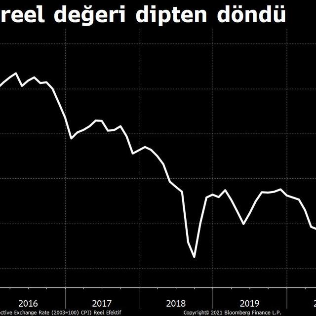 TL'nin reel değeri dipten döndü