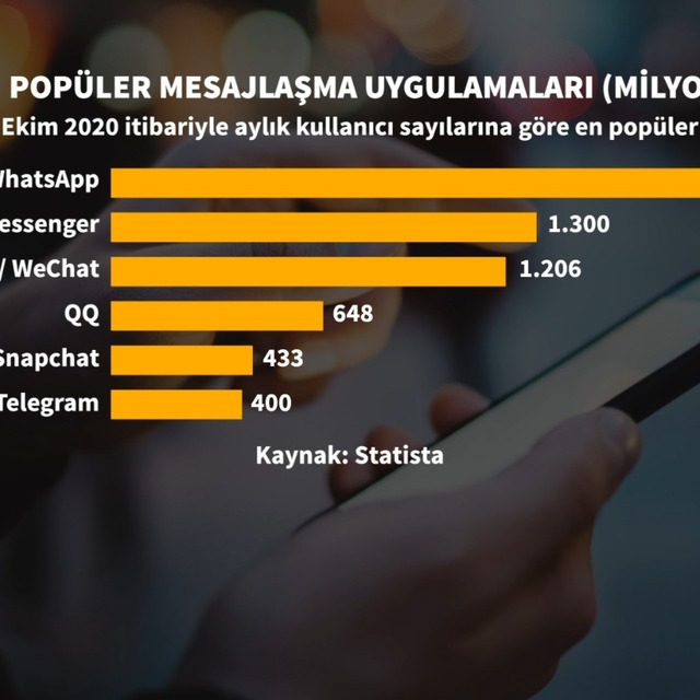 Rekabet Kurulu, Whatsapp güncellemesine set çekti