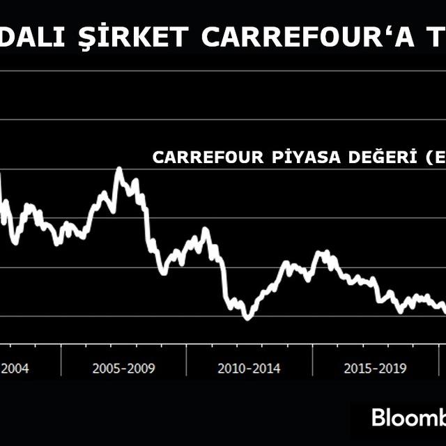 Kanadalı şirket Carrefour'u satın almak istiyor - 5 yıl önce