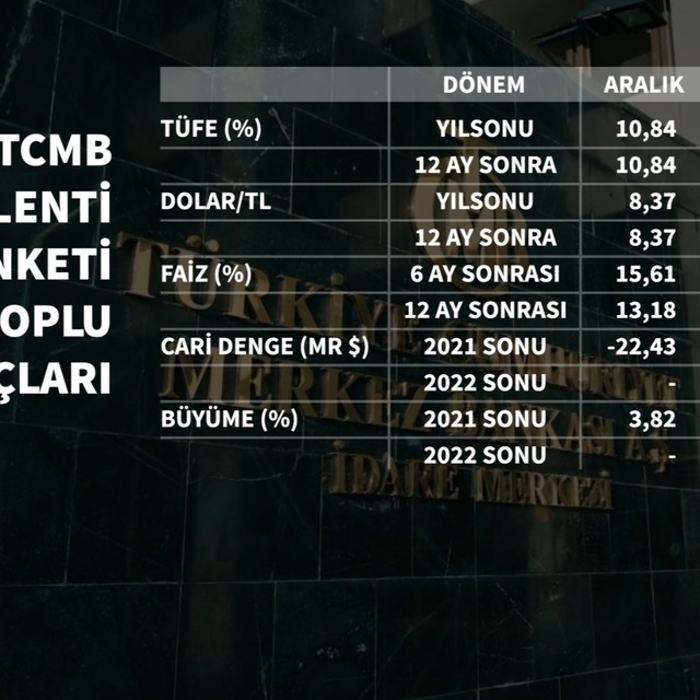 Enflasyon beklentilerindeki yükseliş durdu