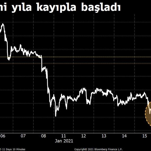 Altın güçlenen dolar ve teşvik paketi arasında kaldı