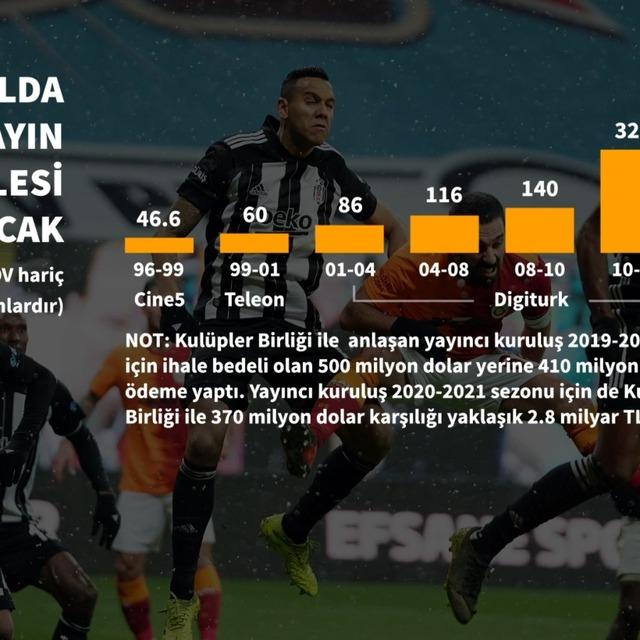TFF Başkanı Özdemir: Futbol maçlarının yayın hakkı için yeni ihaleye çıkacağız - 5 yıl önce