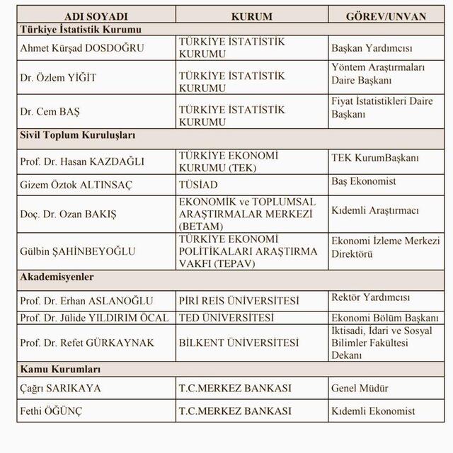 TÜİK: Fiyat İstatistikleri Danışma Kurulu oluşturuldu