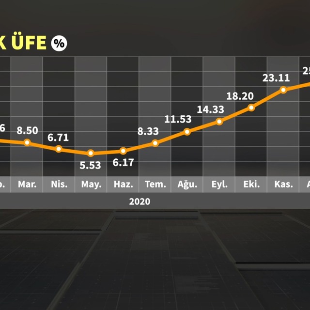 Enflasyon Ocak'ta yine beklentiyi aştı