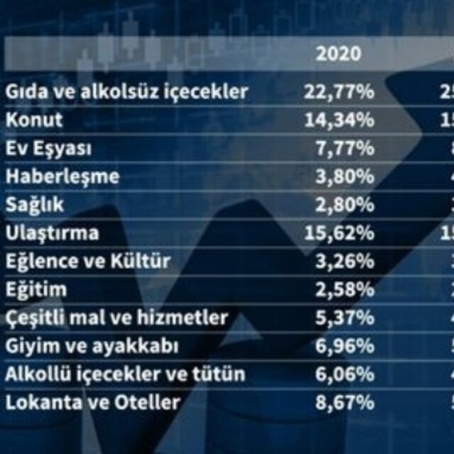 Gıda fiyatlarındaki yükseliş sürecek mi?