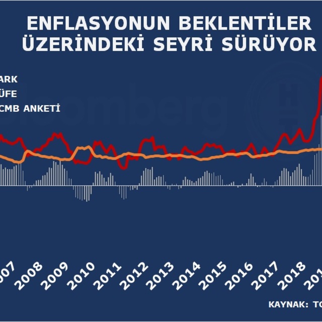 Ağbal: Faiz indirimini uzun bir süre gündeme almamız mümkün gözükmüyor