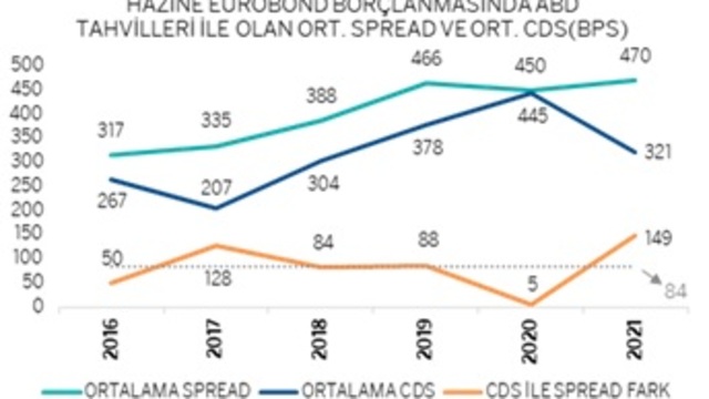 Dövizle borçlanmada doğru zaman mı?