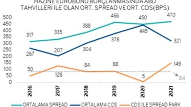 Dövizle borçlanmada doğru zaman mı?