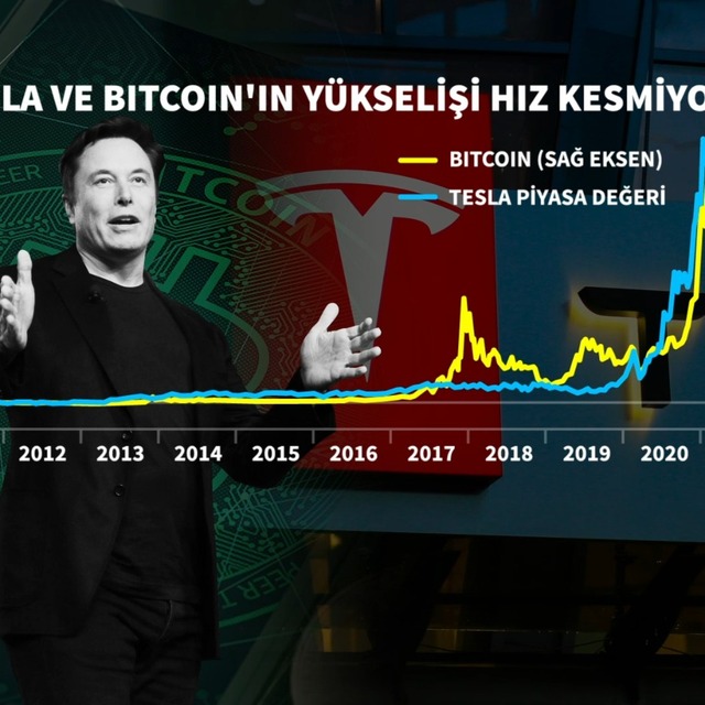 "Tesla'nın Bitcoin kararını diğer şirketler de izleyecek"